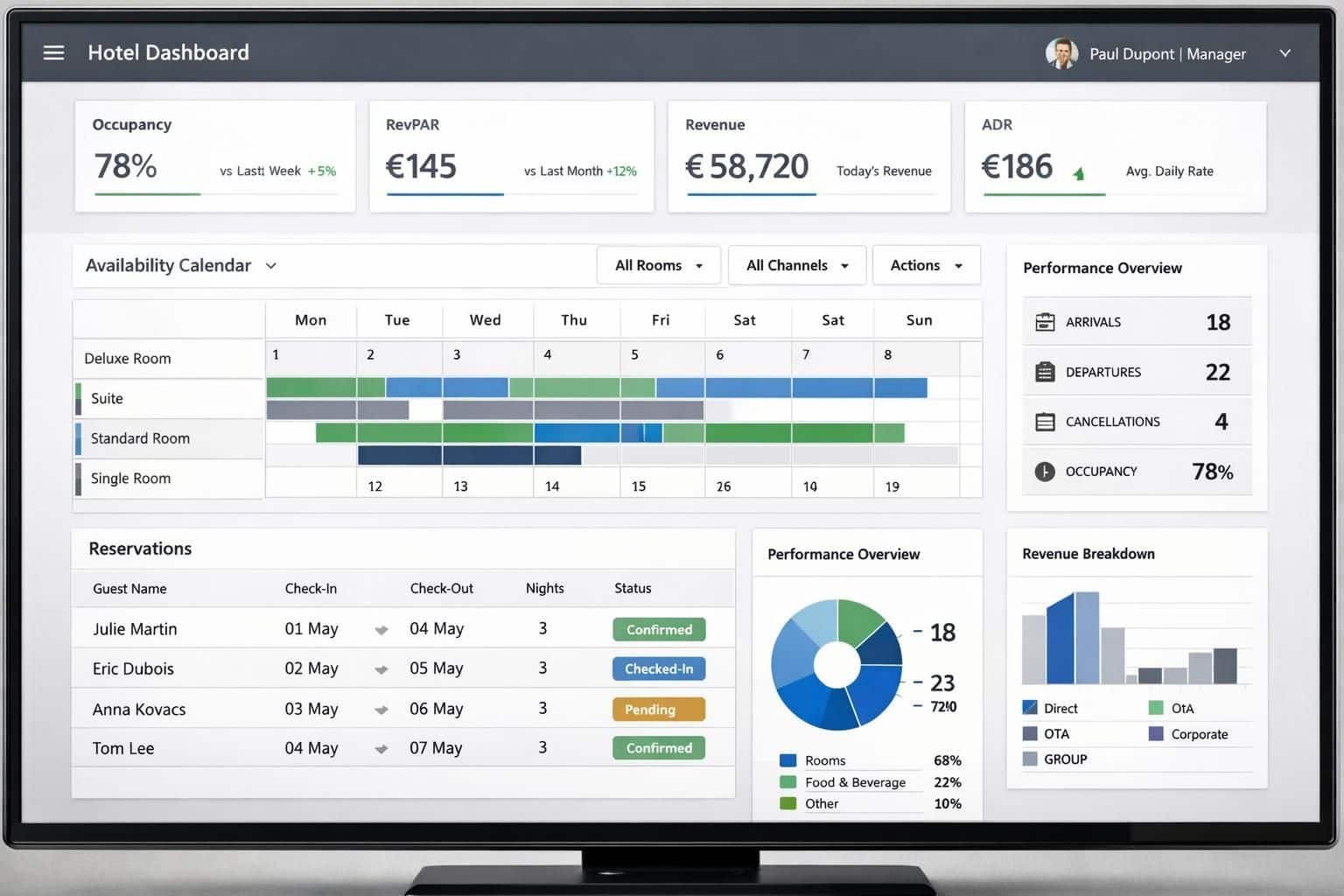 Découvrez notre analyse complète de Cloudbeds en 2026 avec des avis détaillés et des témoignages utilisateurs pour vous aider à choisir la meilleure solution de gestion hôtelière.