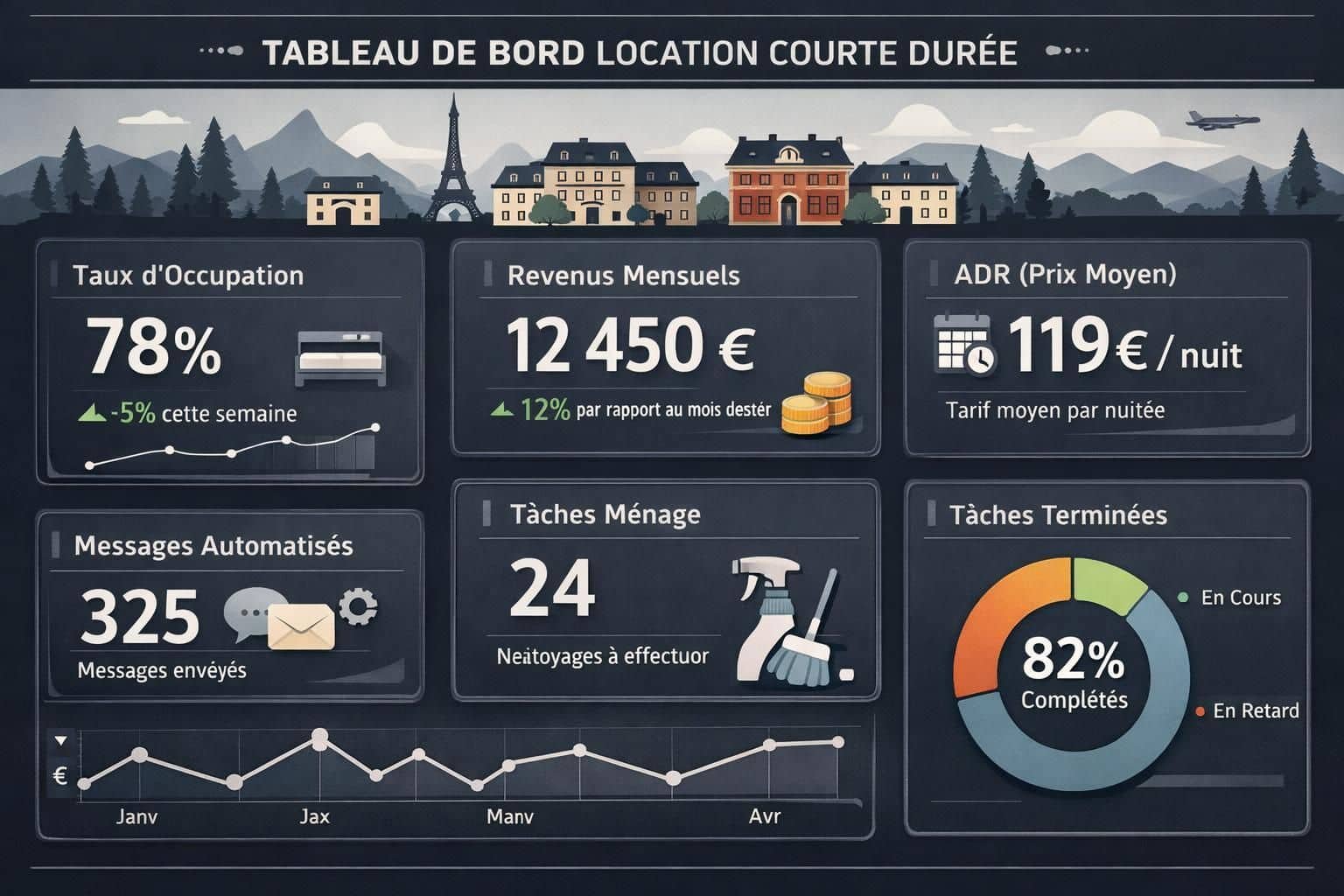 Découvrez les avis et retours d'expérience sur Guesty.com pour mieux comprendre ses fonctionnalités et la satisfaction des utilisateurs.